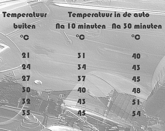 temp